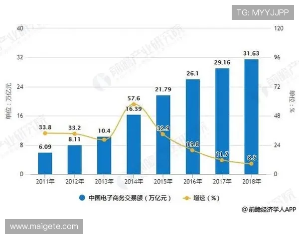 欧博代理市场前景预测：未来发展趋势与投资潜力分析