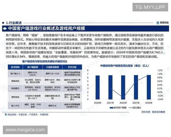 K8 国际游戏市场发展趋势分析,洞察全球游戏产业未来发展方向 K8 国际游戏市场发展趋势分析,洞察全球游戏产业未来发展方向
