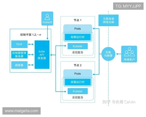 K8开发未来趋势分析:容器技术在云计算时代的核心作用
