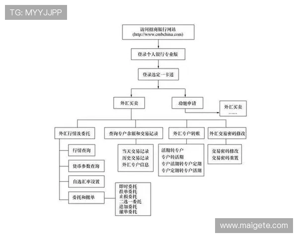凯发开户技巧详解图帮助用户掌握快速注册的实用技巧与操作细节 凯发开户技巧详解图帮助用户掌握快速注册的实用技巧与操作细节